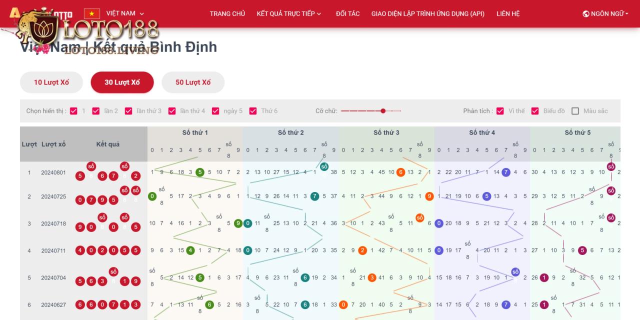 Ghi nhớ những tỷ lệ ăn cược của nhà cái